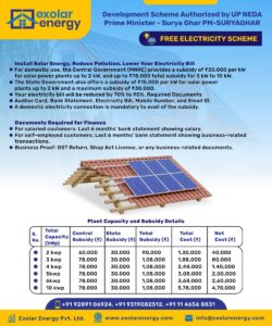 Cost of Solar Panels in Delhi with Subsidy – 2025 Update