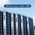 Best Affordable 3 kW Solar Power Systems for Homes in Delhi India
